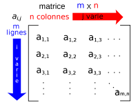 Anordnung der Matrixelemente ((Author: HB, Lizenz: Creative Common by-sa, Quelle: http://commons.wikimedia.org/wiki/File:Matrice.svg?uselang=de))